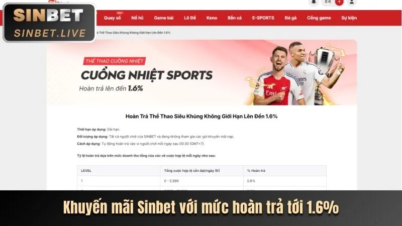 Chương trình hoàn trả HY88